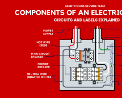 Step-by-Step Guide to Safely Change Breaker